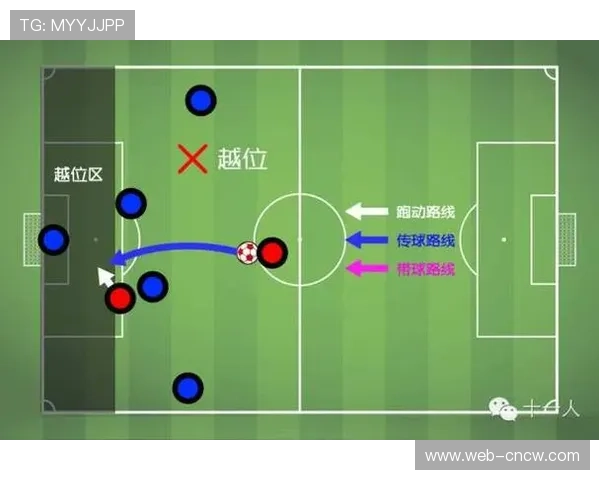 国际篮联规则修订，鼓励进攻流畅性